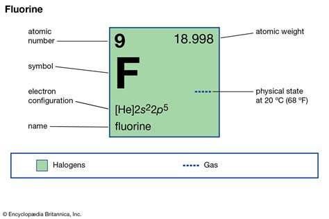 Fluorine | Uses, Properties, & Facts | Britannica