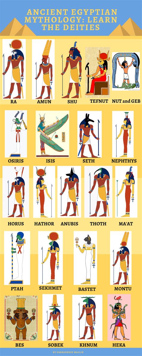 Ancient Egyptian Mythology: Learn the Deities — Al Fusaic