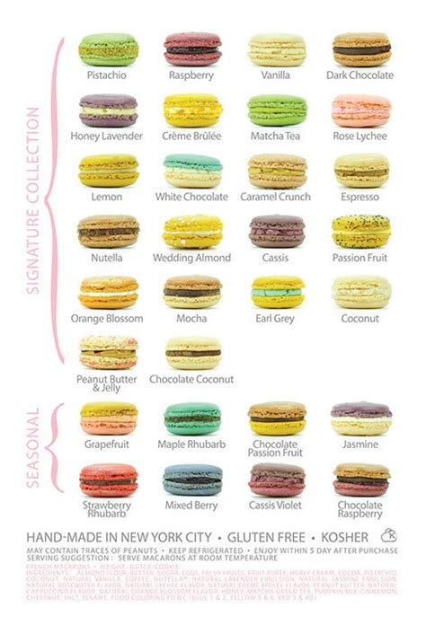 french macarons flavors