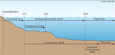 Maritime Zones and Boundaries | National Oceanic and Atmospheric ...