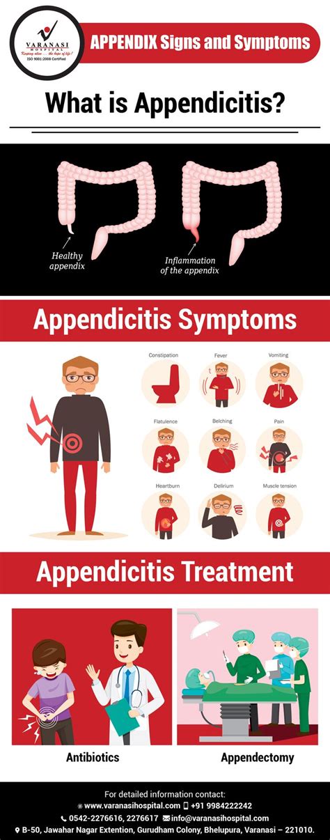 Appendicitis – Signs and Symptoms | Infographic health, Signs and symptoms, Medical sign