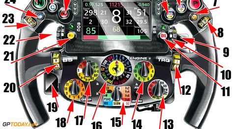 Technical Analysis: The Differences In The Steering Wheels Of Vettel B0D