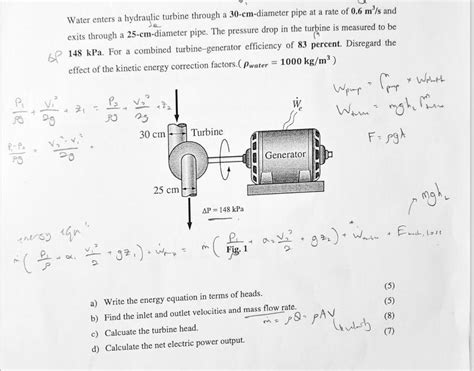 Solved Water enters a hydraulic turbine through a | Chegg.com