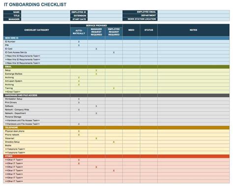 Turnover Checklist Template – Tasbih.armstrongdavis.com