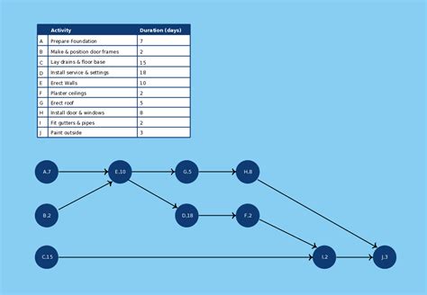 AON Diagram Template 2. Click the image to use as a template #pert # ...