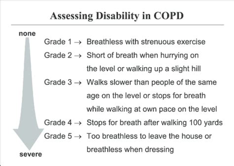 Medical Research Council dyspnea scale. COPD Chronic obstructive ...