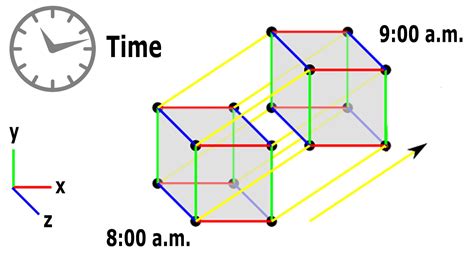 4th Dimension - 4th Dimension (software) - JapaneseClass.jp