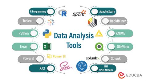 Top 12 User-friendly Tools of Data Analysis in 2023