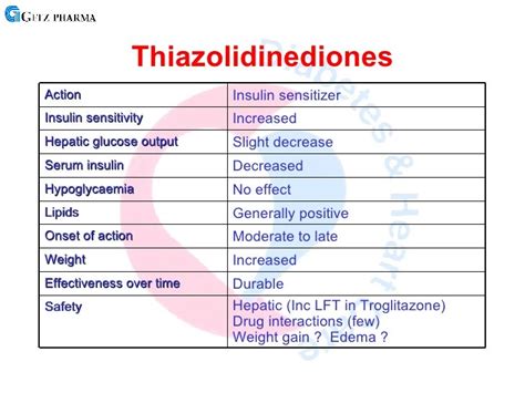 Diabetes Mellitus