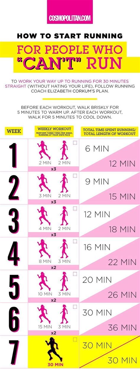 HOW TO START RUNNING: This beginners guide to running is perfect for ...