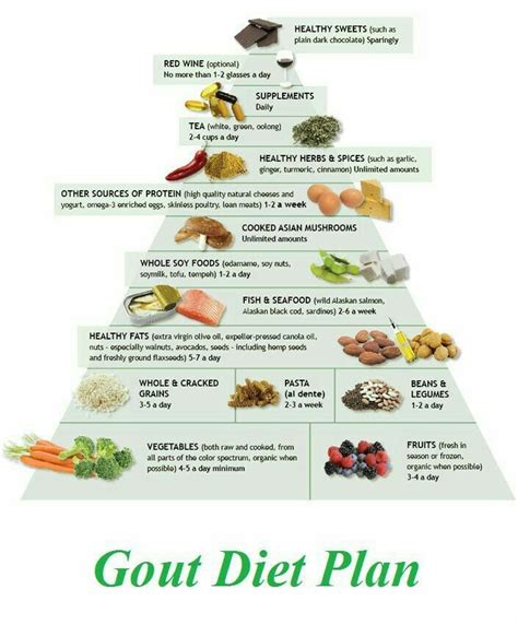 Printable Gout Food List Pdf