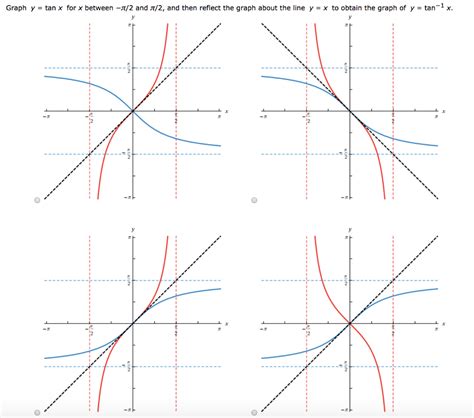 Solved Graph y tan x for x between-π/2 and π/2, and then | Chegg.com