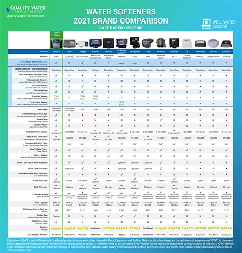 Well Water Report – Water Softener Sizing Calculator & Water Score Reports