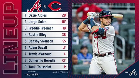 Atlanta Braves on X: Travis d'Arnaud returns to the lineup tonight vs ...