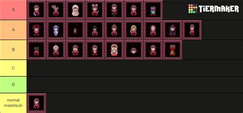 Yume Nikki Effects Tier List (Community Rankings) - TierMaker