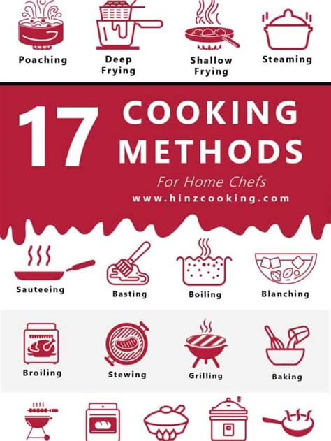 17 Types of Cooking Methods and Techniques in 2023 - Hinz Cooking - A ...