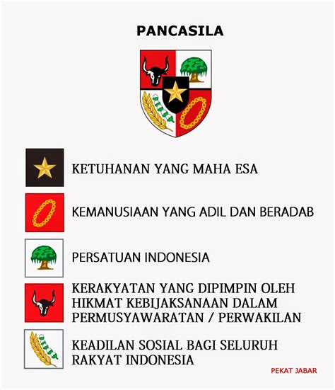 BLOG Pribadi Irna: Makna Nilai-Nilai setiap Sila Pancasila dalam Kehidupan sehari- hari dan ...