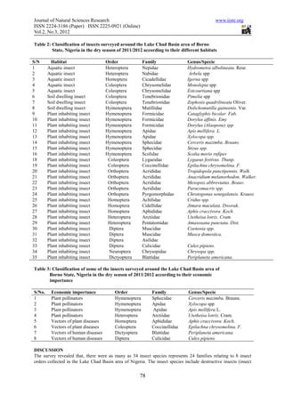 A preliminary survey of insect fauna around the lake chad basin area of borno state, nigeria | PDF