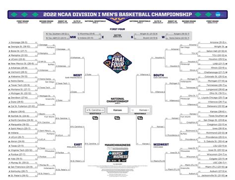 2024 NCAA Tournament Bracket: A Detailed Analysis of the Field of 68 ...