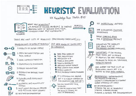 Heuristic Evaluation – UX Knowledge Base Sketch