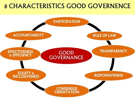 GOOD GOVERNANCE