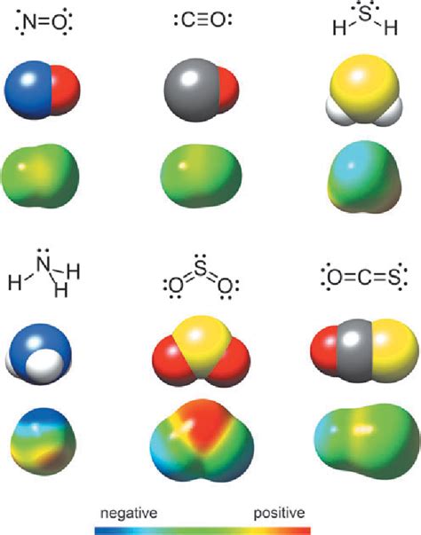 Figure 1 from Emerging Roles of Carbonyl Sulfide in Chemical Biology ...