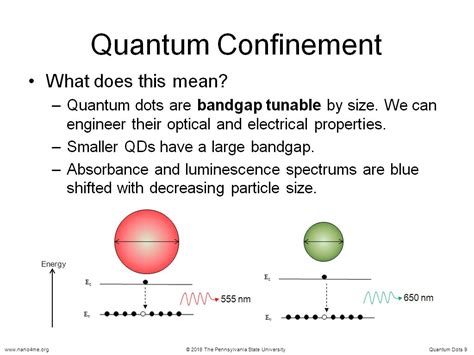 nanoHUB.org - Resources: Quantum Dots: Watch Presentation