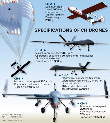 Nation's drones are in demand[1]- Chinadaily.com.cn