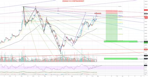 TSLA - Short (1-Hour Chart) for NASDAQ:TSLA by Trendencies — TradingView