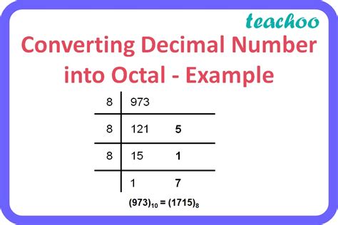 [Class 11] Number System Conversions - with Examples - Teachoo