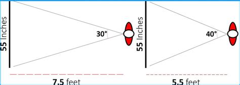 Your Guide To 55 Inch TV Dimensions - Know What To Expect!