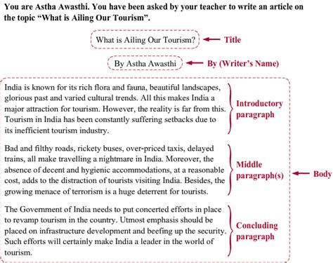 format for article writing English - 9620189 | Meritnation.com