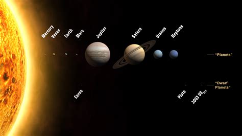 Days Of All The Planets In Rotation