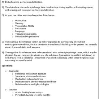 Important considerations in the evaluation and management of delirium | Download Scientific Diagram