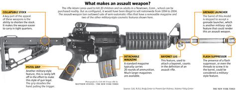 EBL: What is an assault weapon?