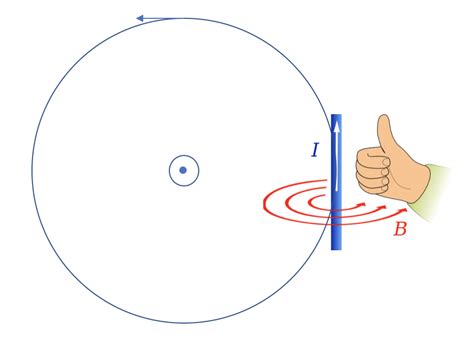 electromagnetism - Two Different Right Hand Grip Rules - Physics Stack ...