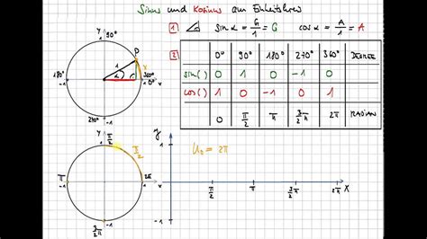Einheitskreis Sinus Kosinus Gradmaß Bogenmaß Sinusfunktion | Hot Sex ...