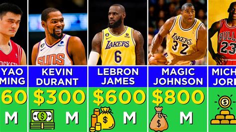 Richest NBA Players | NBA Players Ranked by Net Worth - YouTube