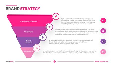 Brand Strategy Template Pdf