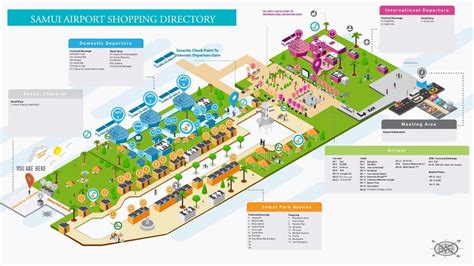 Koh Samui Airport Guide