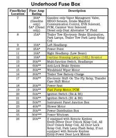 Under-hood fuse box diagram: Ford F-650, F-750 (2005-2011) | Electrical fuse, Fuse box, Used engines