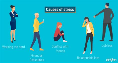 Stress Management & Fostering Resilience - Driven