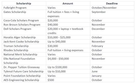 United States Scholarships For International Students (Funded ...