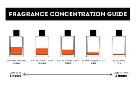 The Cologne Guide | Fragrance, Men perfume, Perfume scents