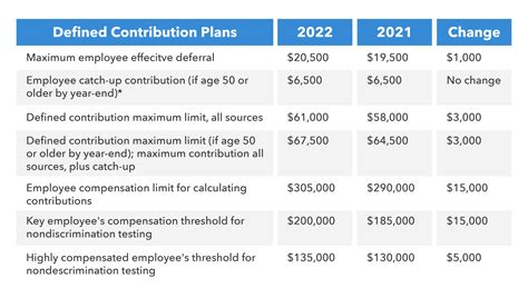 at what age do you have to take minimum distribution from a 401k - Hoag ...