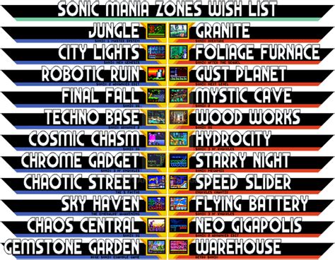 Sonic Mania Zones Wish List by Xtuart on DeviantArt