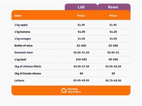 The ultimate guide to German supermarkets and grocery shopping