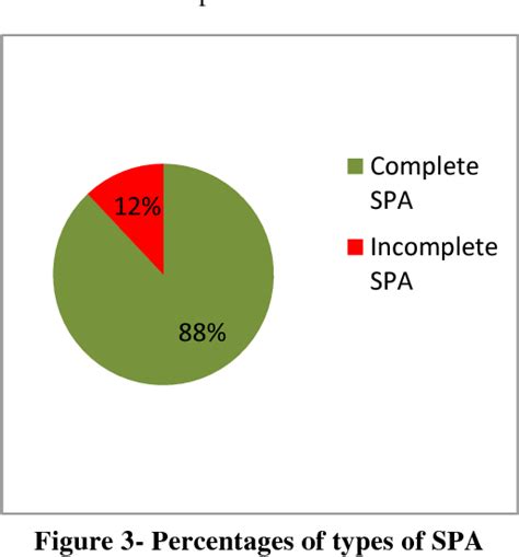 Figure 1 from Variations of the Superficial Palmar Arch in a Sri Lankan ...