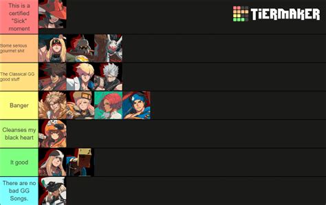 The objectivelly correct GGST Character theme Tier List. : r/Guiltygear