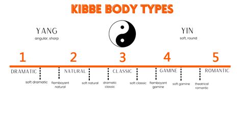 The Kibbe Body Types and Style Guide - Her Style Code